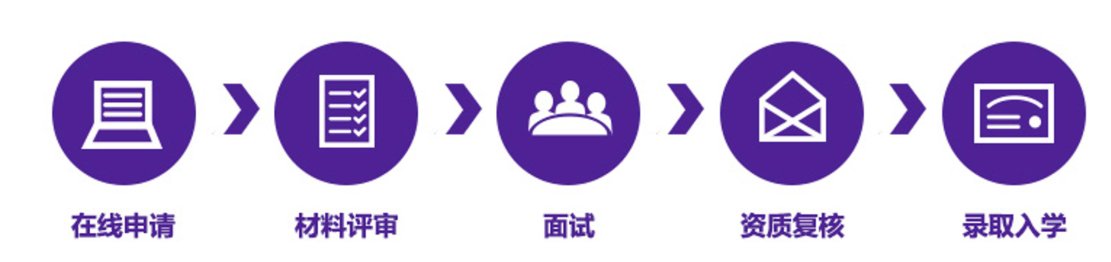 项目办学层次堪称翘楚
