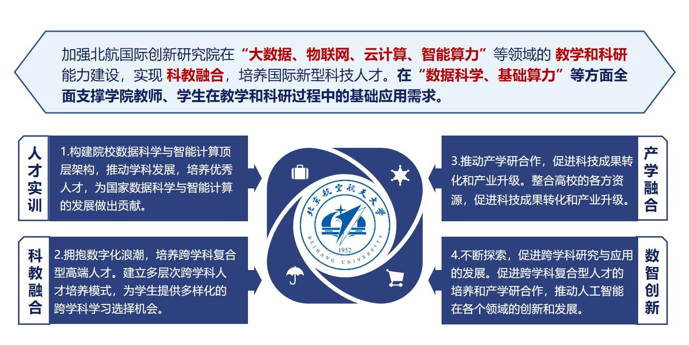 负责北航人工智能基座“小航”的研发