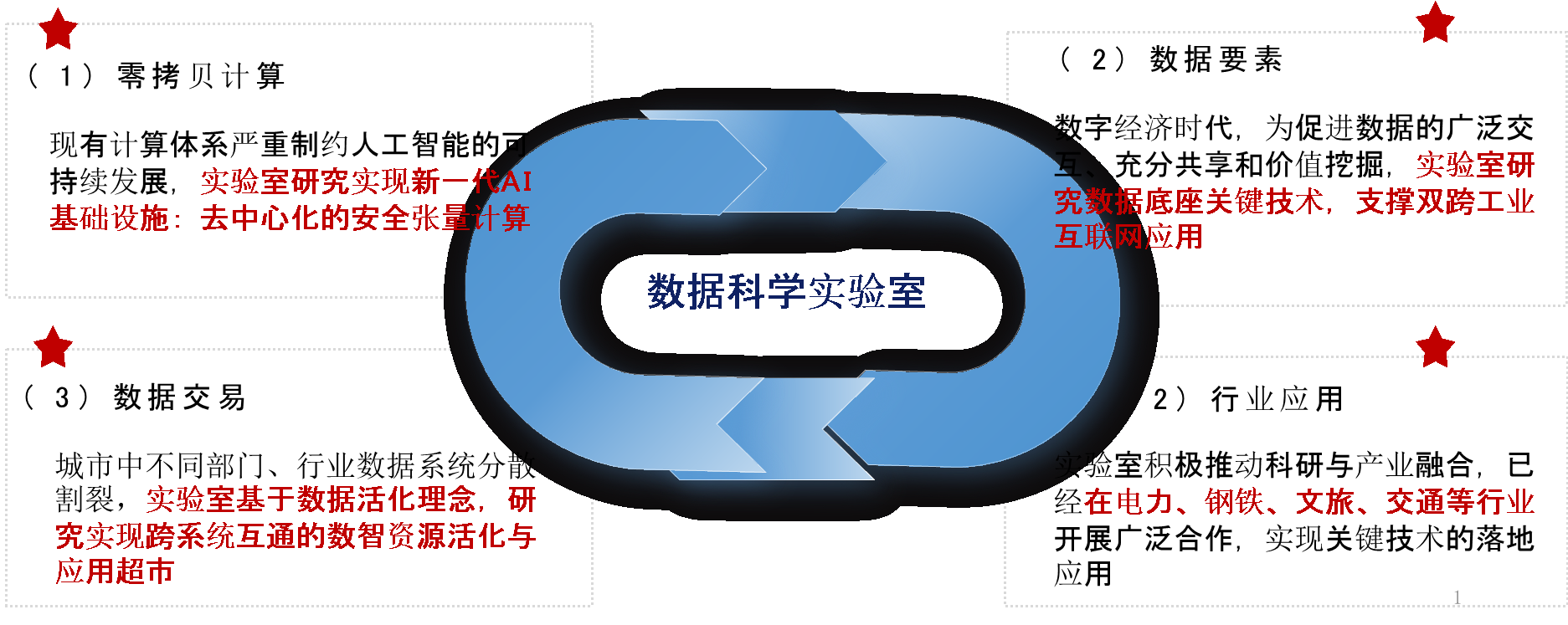 北航智能算力平台的研发